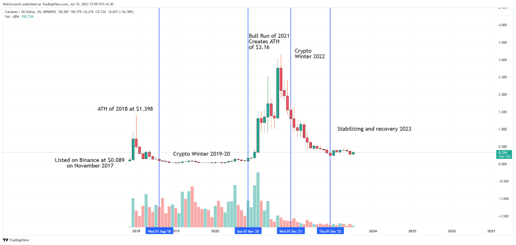 Bitcoin (BTC) Price Prediction - 