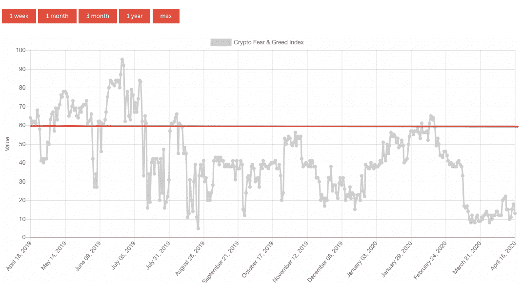 Bitcoin Cash Fear and Greed Index - Sentiment Analysis | 1001fish.ru