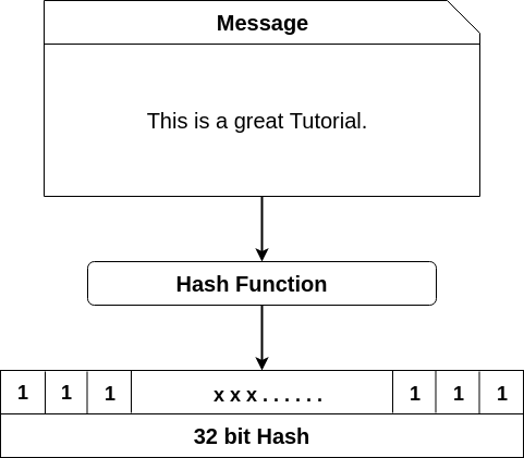 What is a Hash Function in Cryptography?