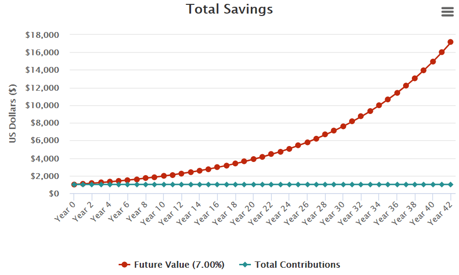 Investment ideas: 5 ways to invest $1, | National Bank