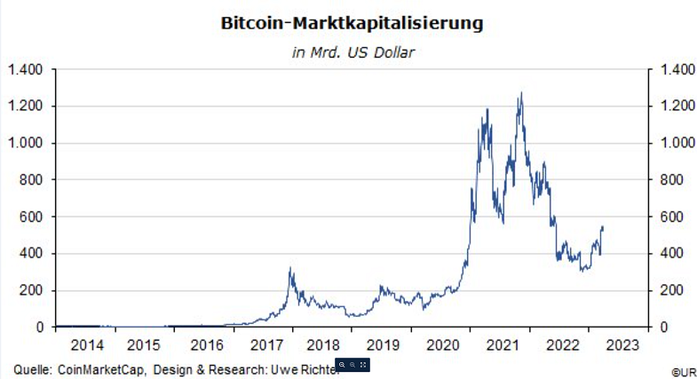 BTC to USD, Convert Bitcoin to United States Dollar