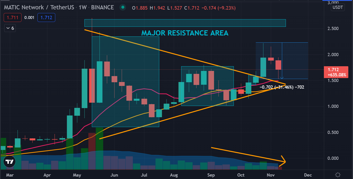 9 MATIC to INR (Polygon to Indian Rupee) - BitcoinsPrice