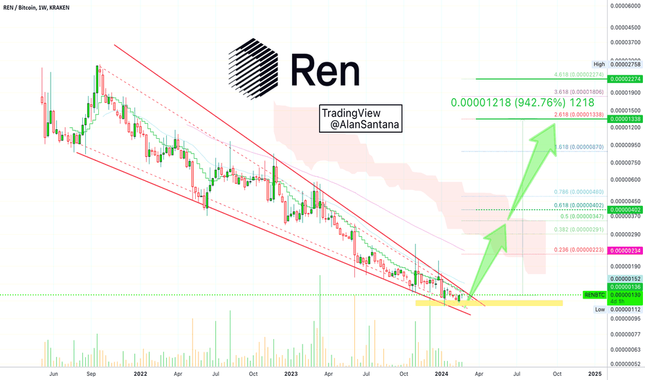 REN Price and Live Chart in Rupiah | REN/IDR = - Pintu