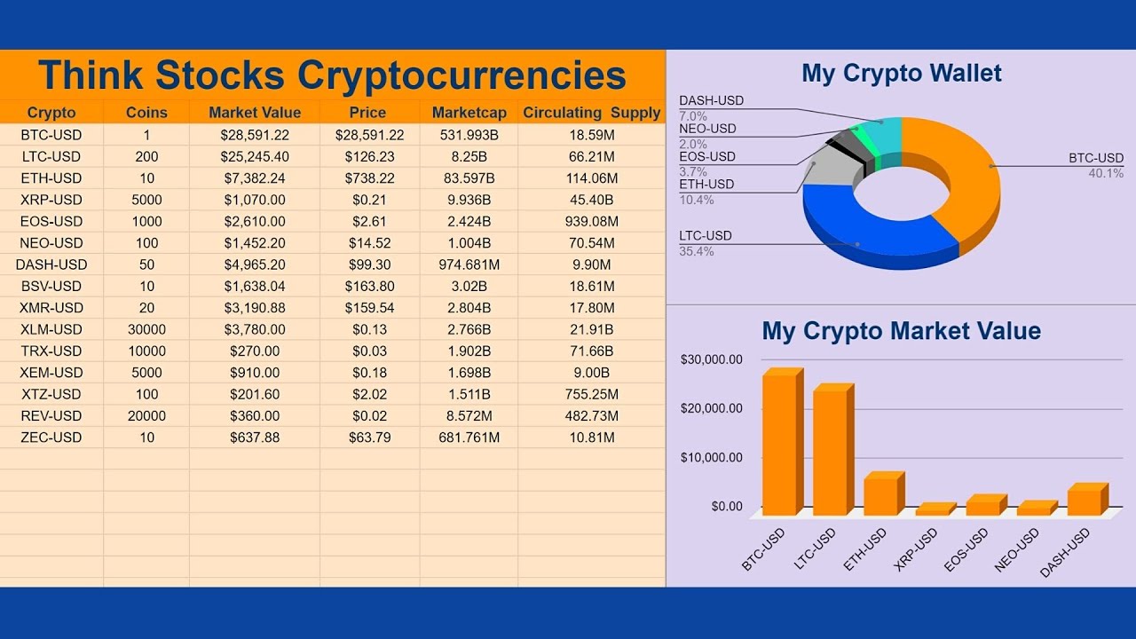 ImportData to fetch crypto prices - Google Docs Editors Community