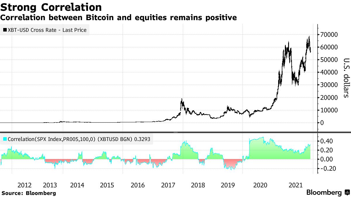 Nvidia (NVDA) Beats Stock Market Upswing: What Investors Need to Know