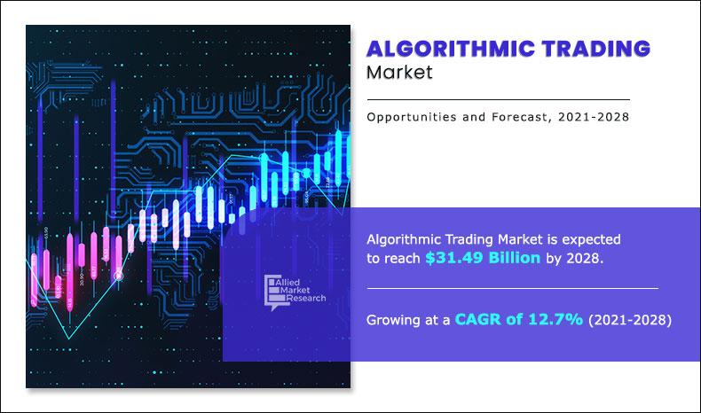 Algorithmic trading Technical paper articles - 1001fish.ru