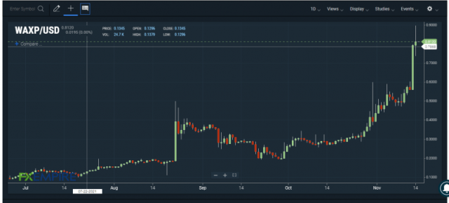 WAX Price Today - WAX to US dollar Live - Crypto | Coinranking