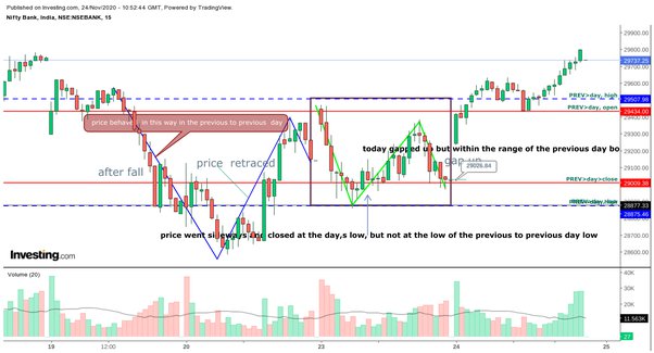 Intraday Open High Open Low Trading Strategy