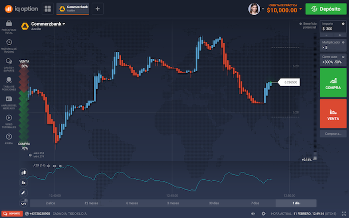 Bitcoin Binary Options Trading Guide and Top Brokers 