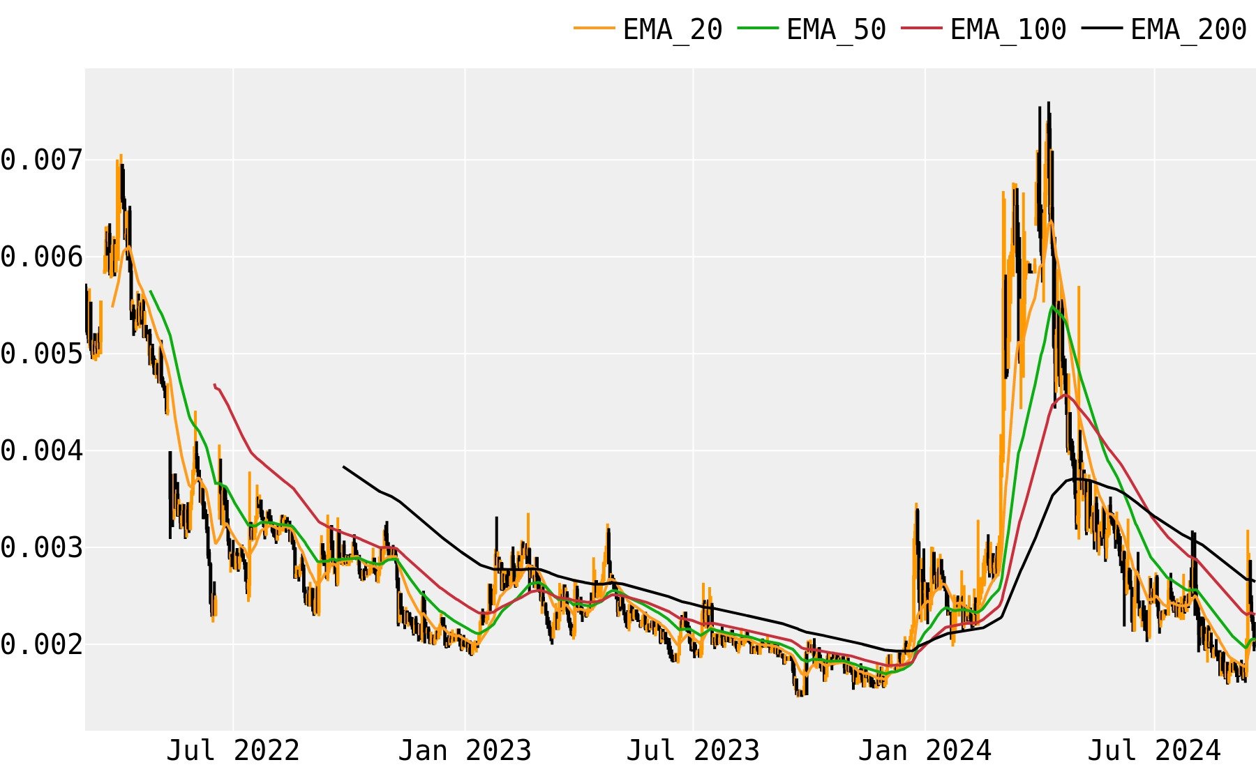 Electroneum (ETN) Price Prediction for - - - - BitScreener