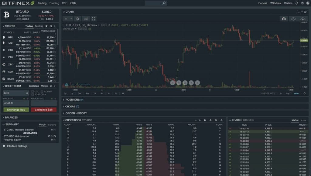 Bitfinex BTC/USD - Bitcoin to USD Charts.