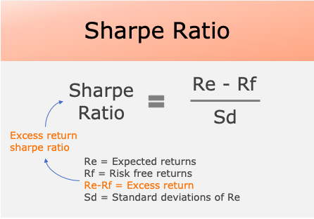 Sharpe Ratio: Definition, Formula, and Examples