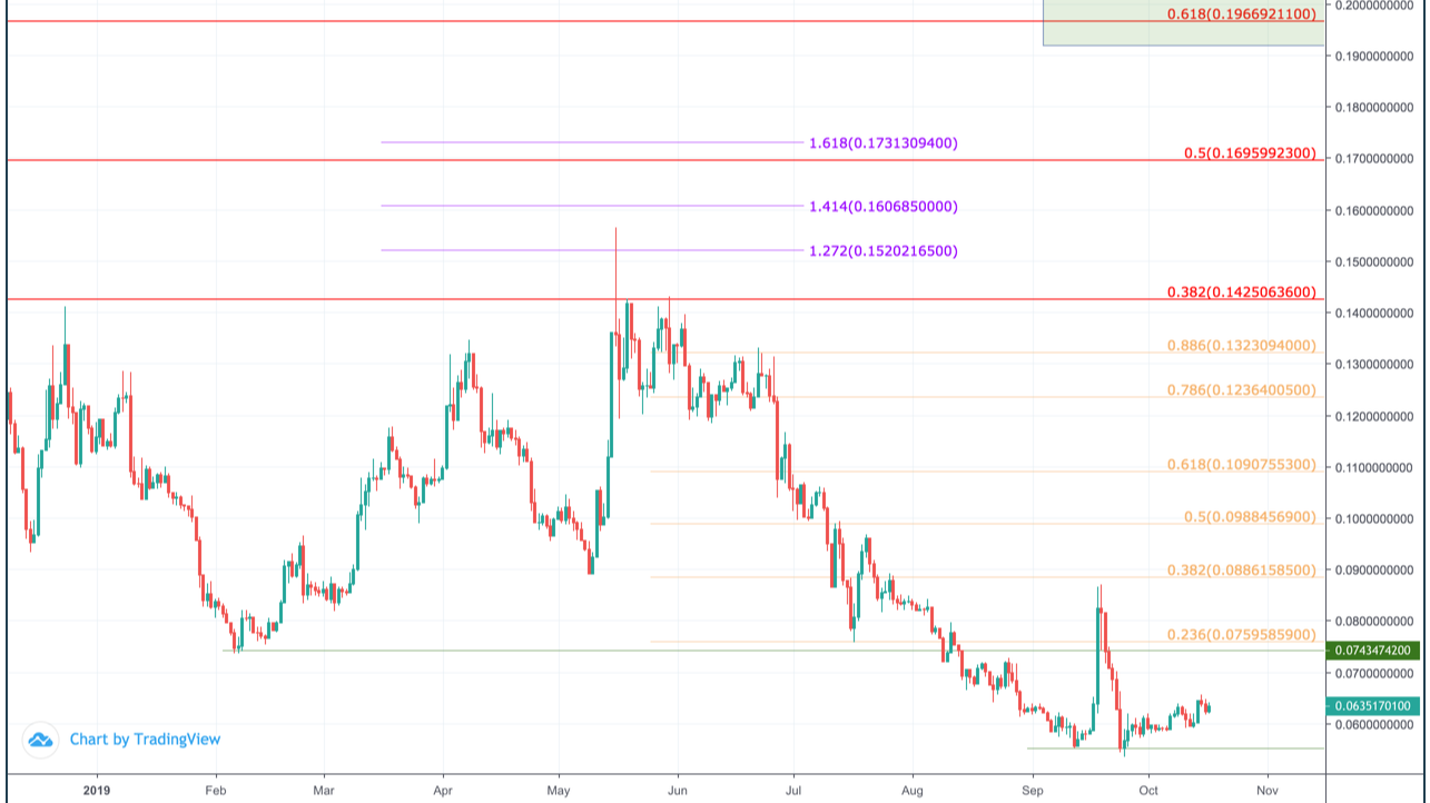 Stellar Lumens Price Prediction for , , and | Authors at ChangeHero — Alexander