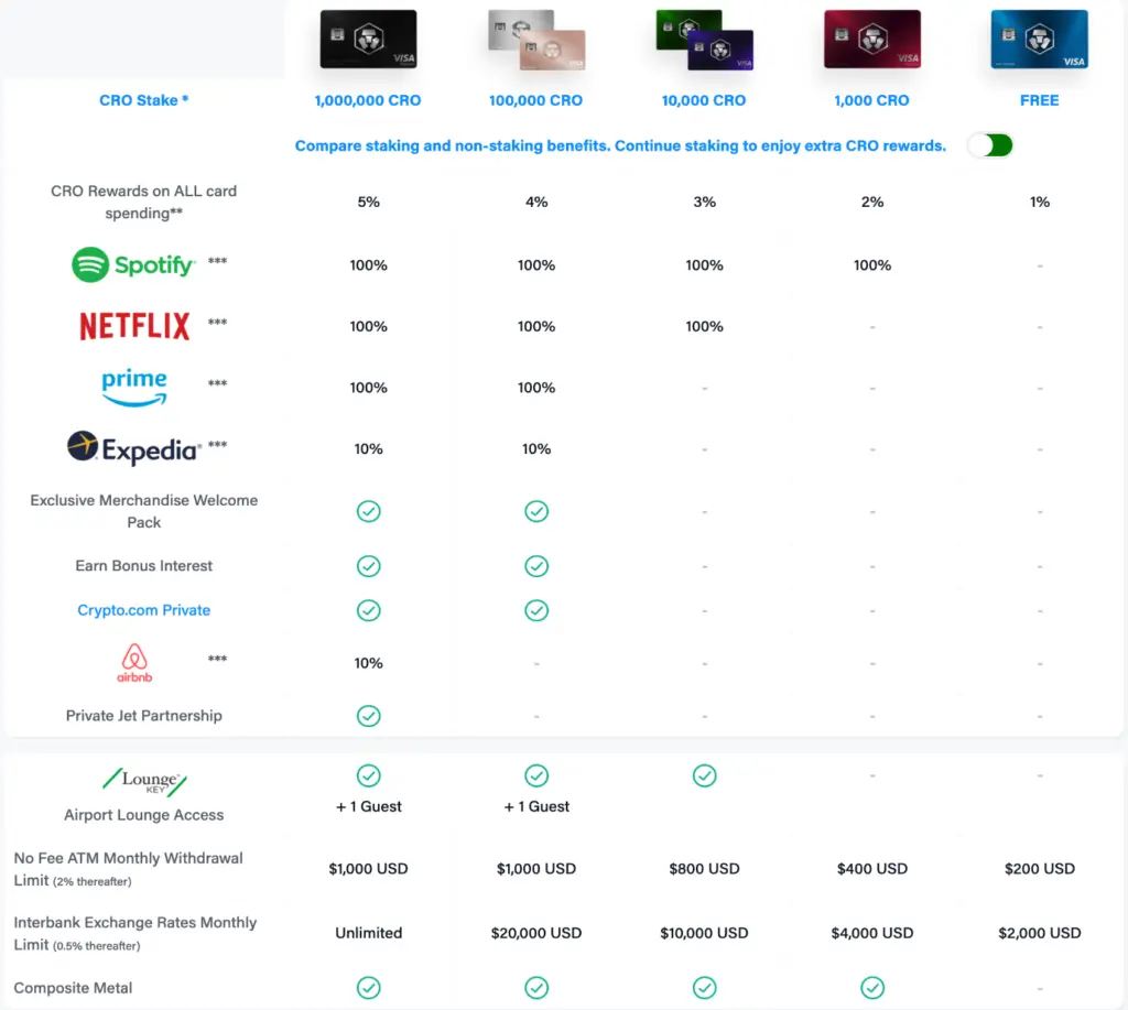 MCO Visa Card Review: Pros and Cons, Fees - ReadBTC