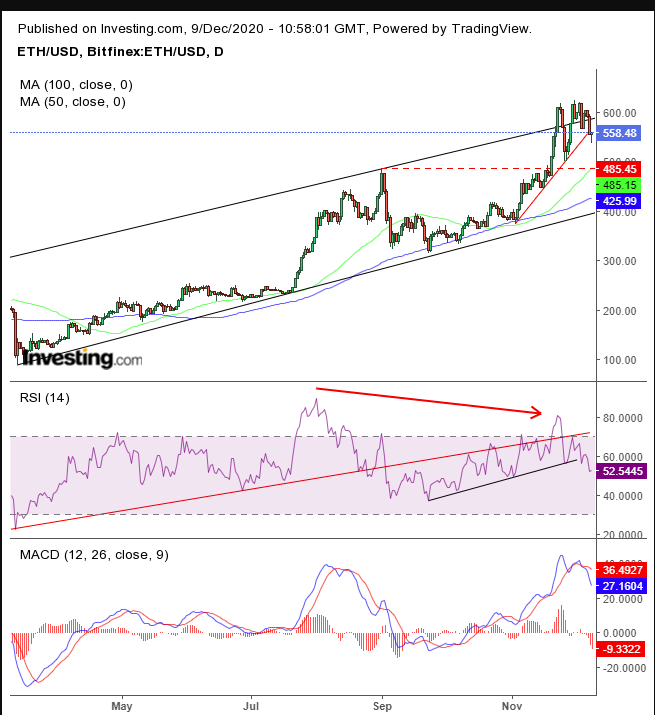 ETH/USD Live Chart | ETHUSD Price in Real Time | NAGA