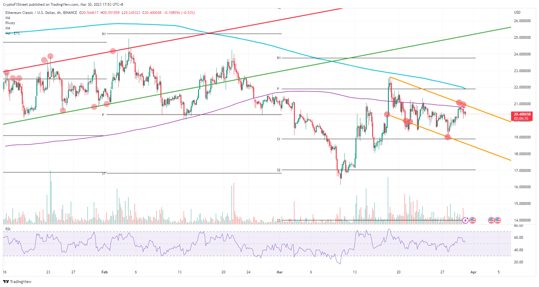 Ethereum Classic Price Today - ETC Coin Price Chart & Crypto Market Cap