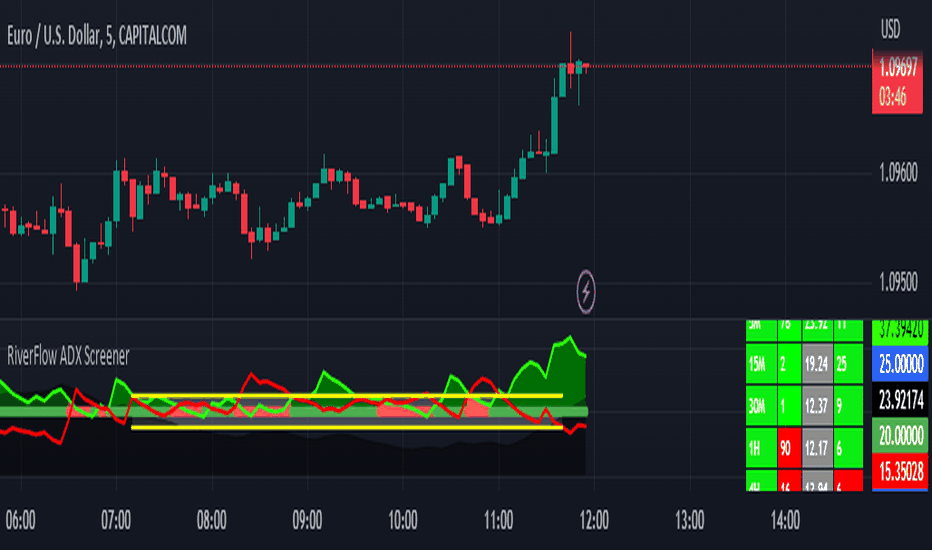 Ultimate Custom Screener — Indicator by QuantNomad — TradingView