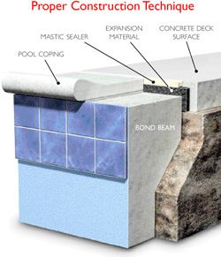 Bond Beam Crack - Newbury Park, Ca # - Michael's Pool Services, Inc.