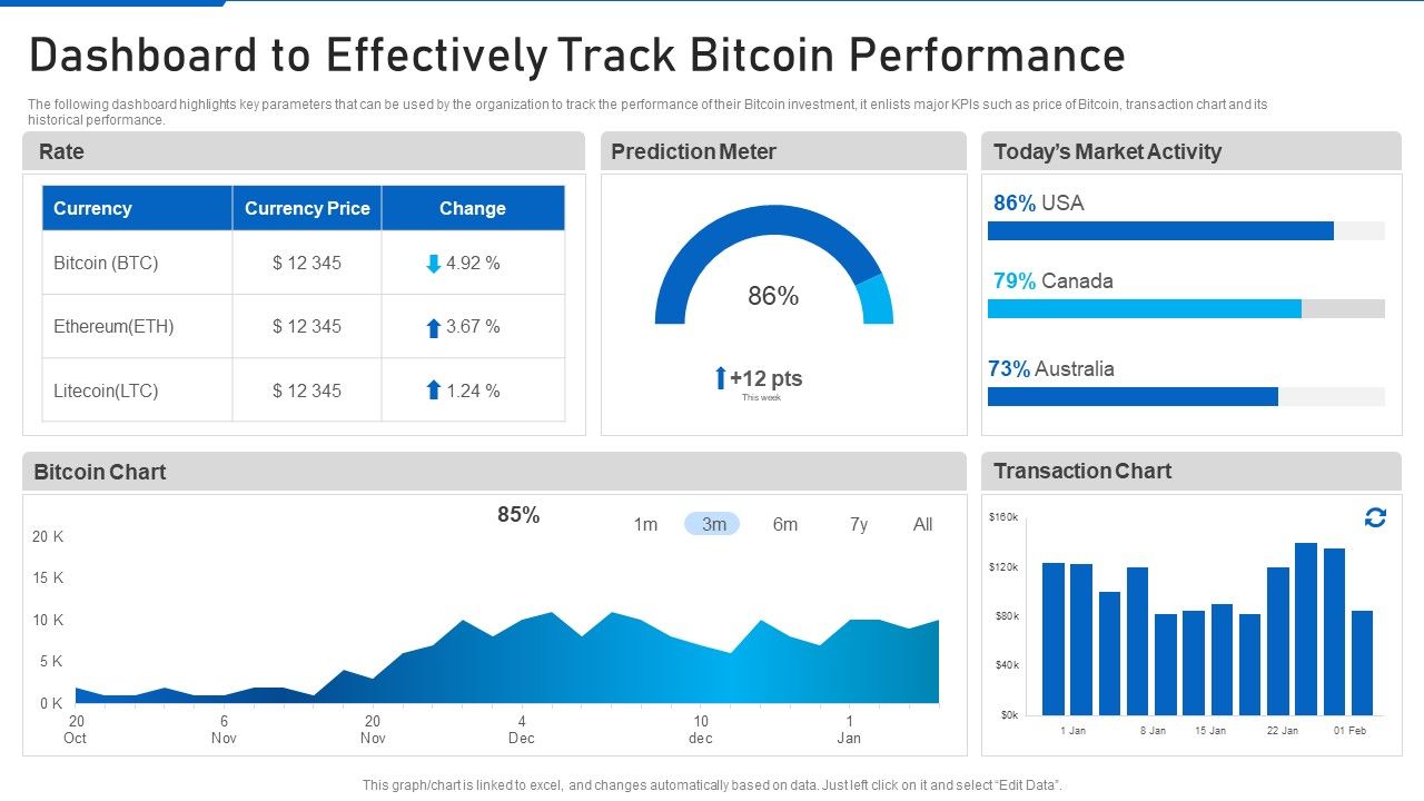 DASH BTC | Spot Trading | 1001fish.ru