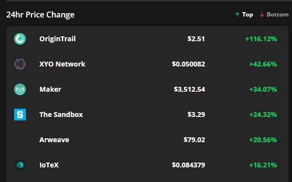 OriginTrail (TRAC) Price Prediction - 