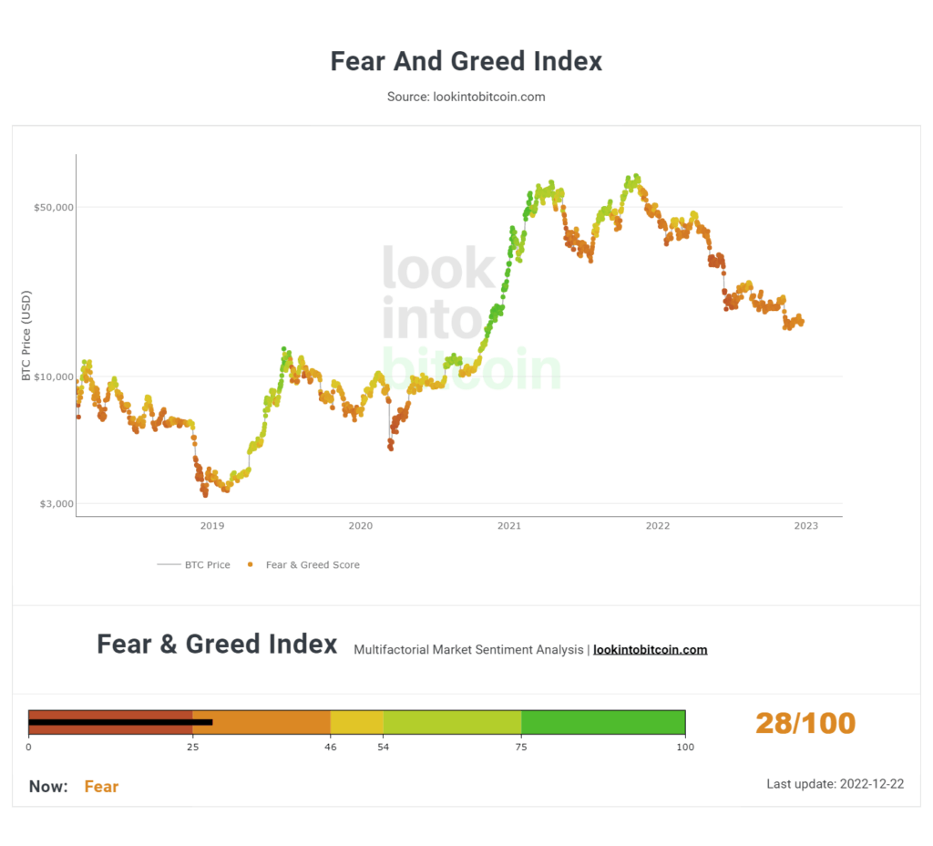 Greed and Fear Index | CoinGlass