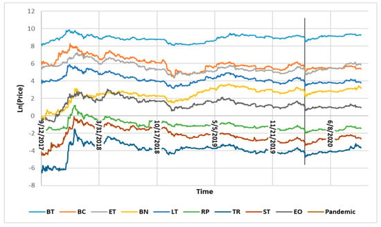 The 5 Reasons Altcoins Follow Bitcoins Price Movements: