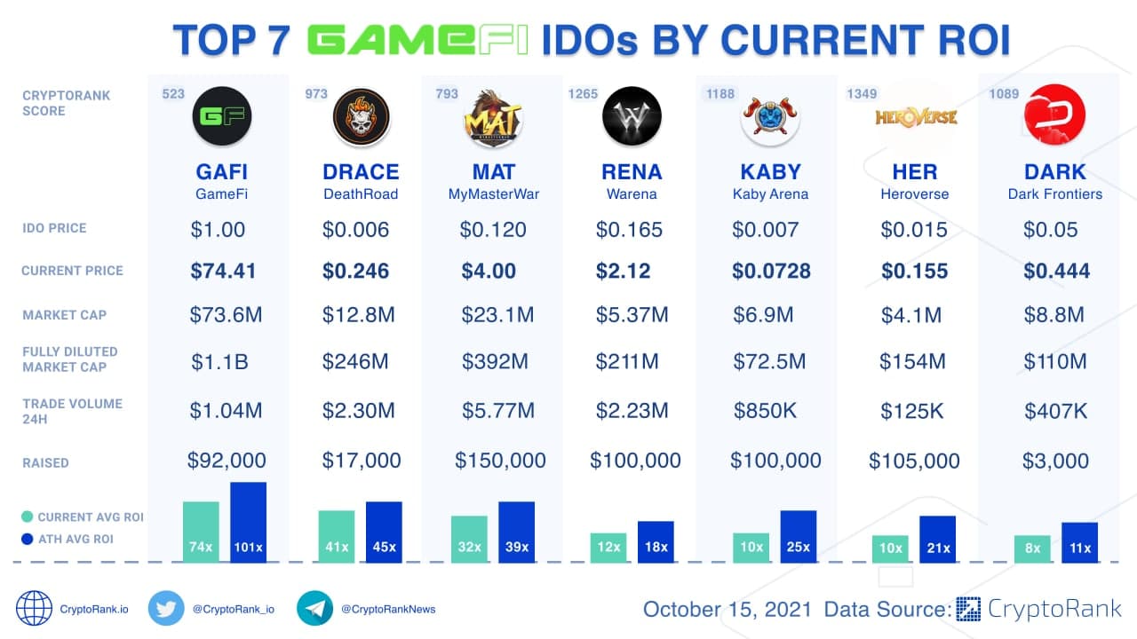 Best Crypto To Buy Now and Top Crypto to Invest in 