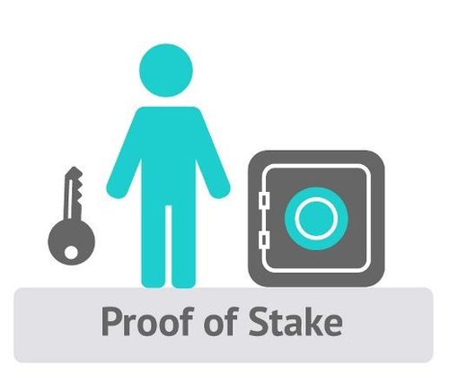 Proof of stake consensus model - Glossary | CSRC