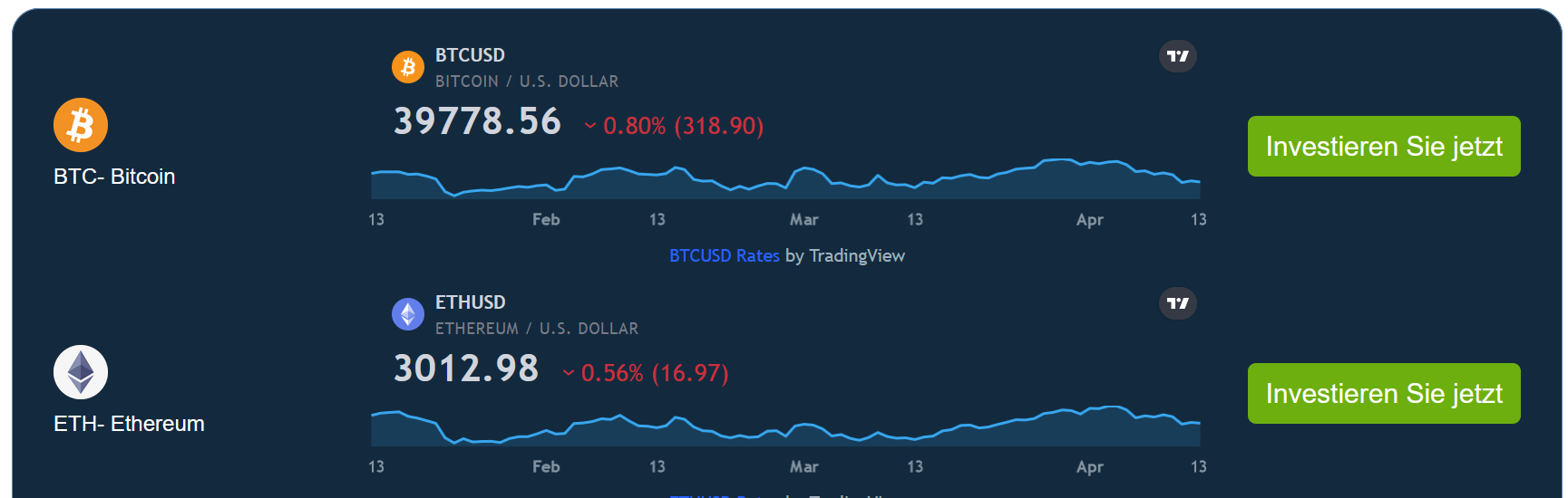 Bitcoin Robot Erfahrungen | Autotrading Software im Test