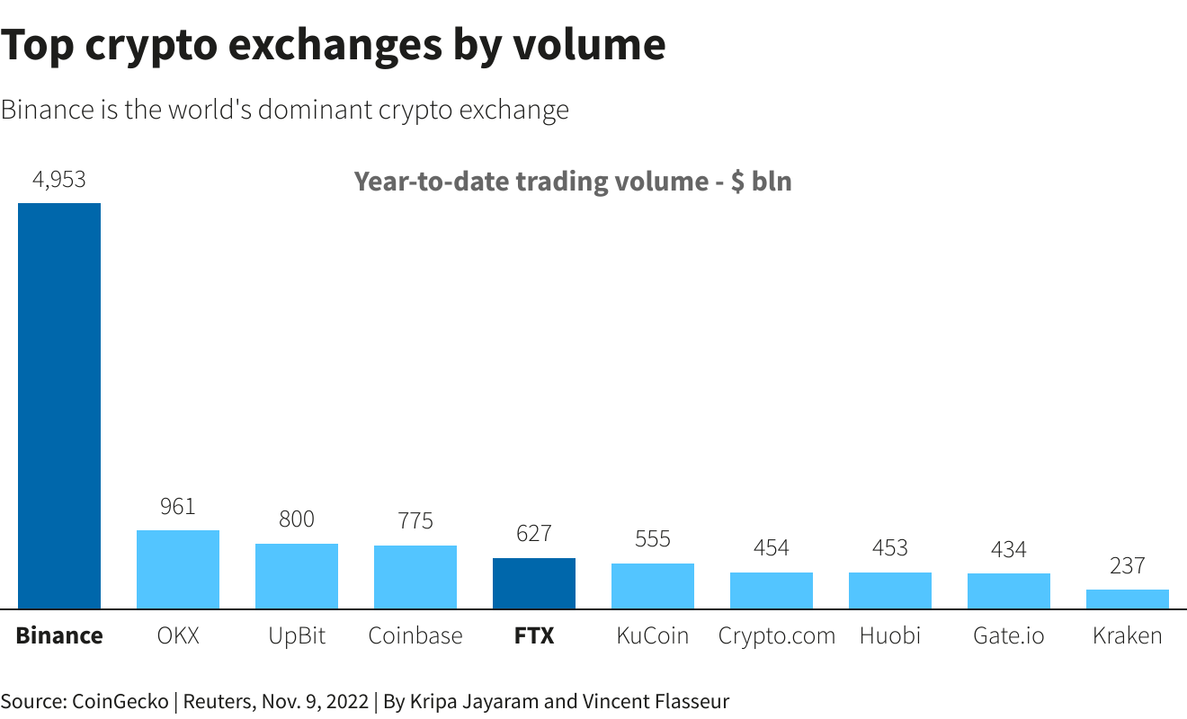 Crypto Prices, Charts and Cryptocurrency Market Cap | CoinCodex