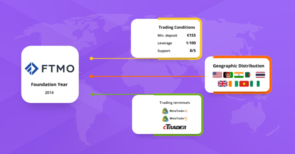 FTMO Crypto withdrawals are now available - Forex Prop Reviews