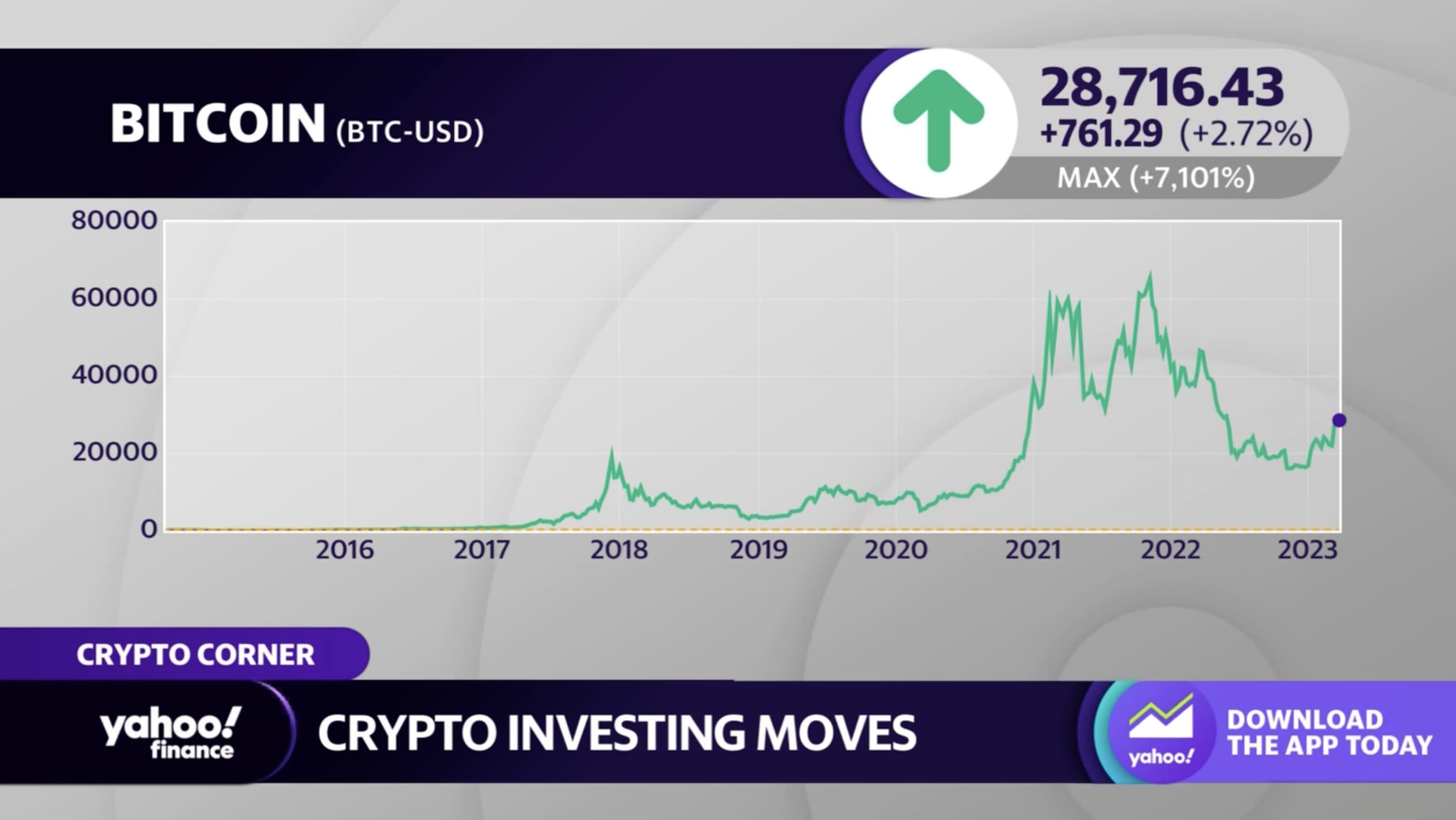 Bitcoin will eventually hit '$1 million a coin,' CoinDesk editor predicts