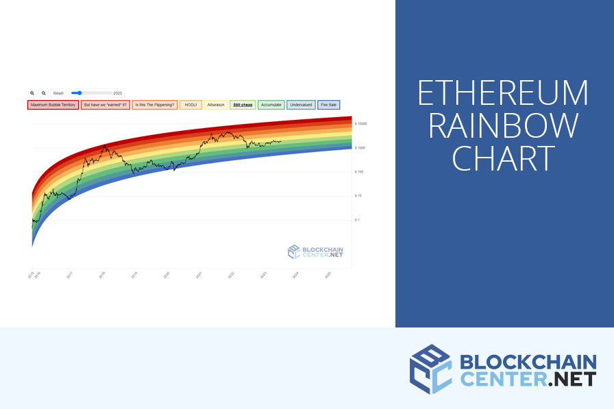 What is Ethereum Rainbow Chart & How To Read It in ?