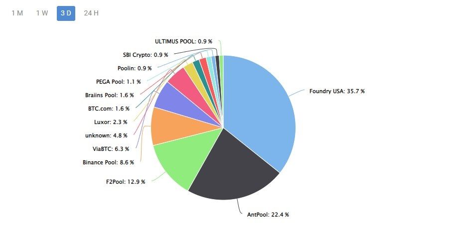 Create JSON from Bitcoin Miner Pool Stats for own Mining (GroupFabric) with 1001fish.ru file · GitHub