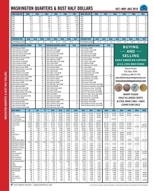 Best coin price guide | List of top coin price catalogs & values