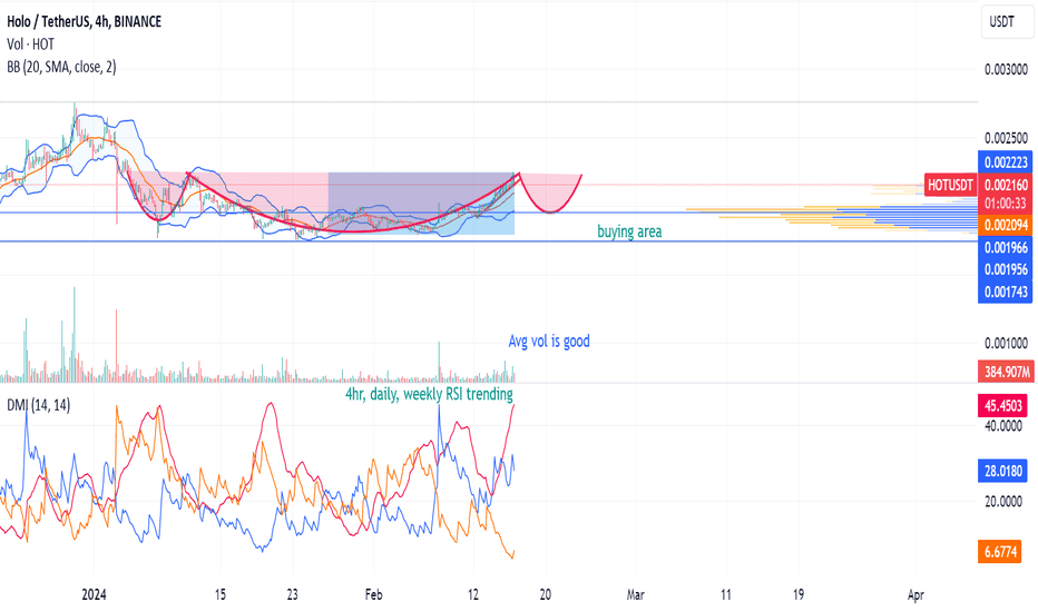 ♓ Prediction of the Future Price of Holo coin (HOT) & Holochain (//)