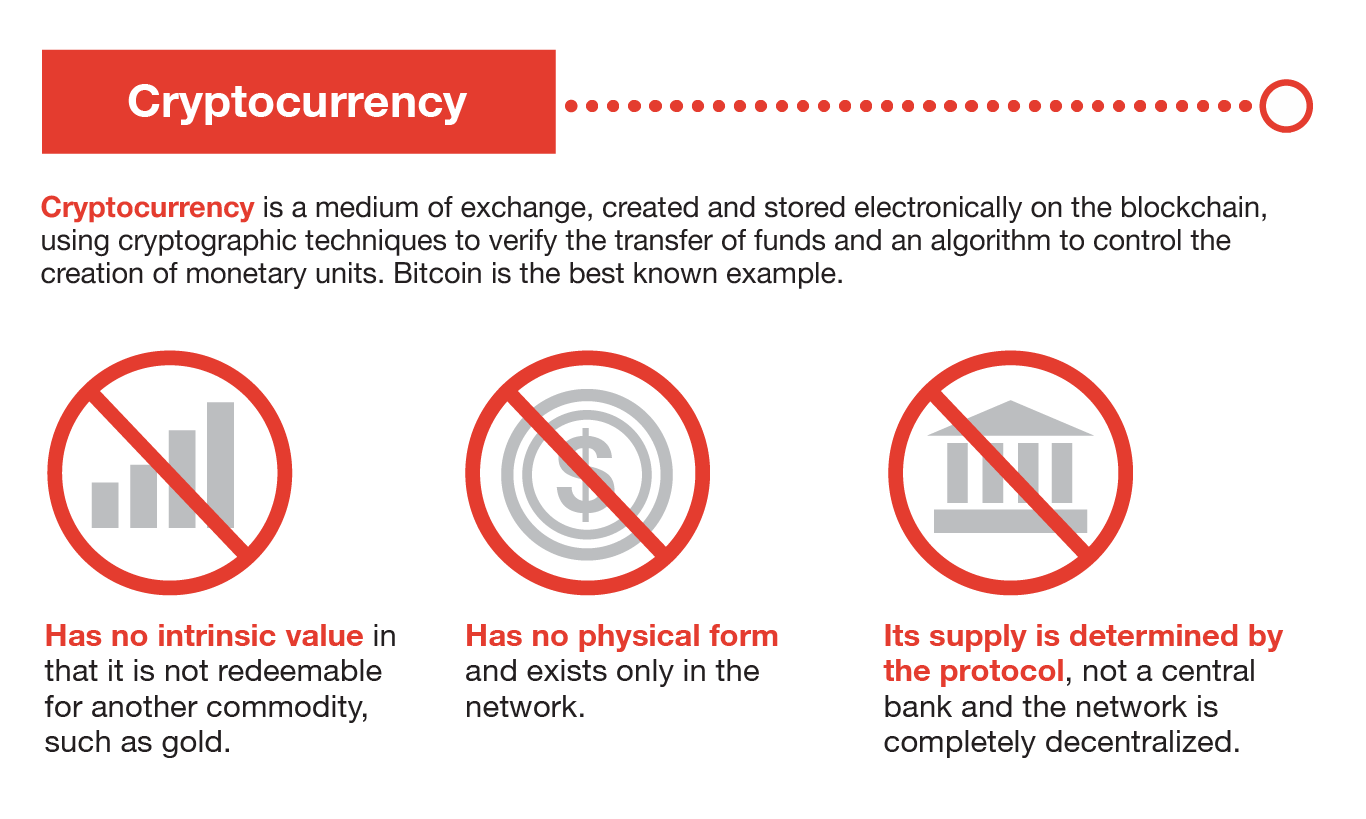 What Is a Blockchain? Definition and Examples of Blockchain Technology - NerdWallet