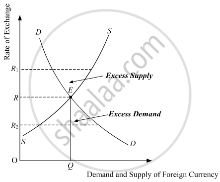 Open Economy Macroeconomics Class 12 Notes CBSE Macro Economics Chapter 6 (PDF)