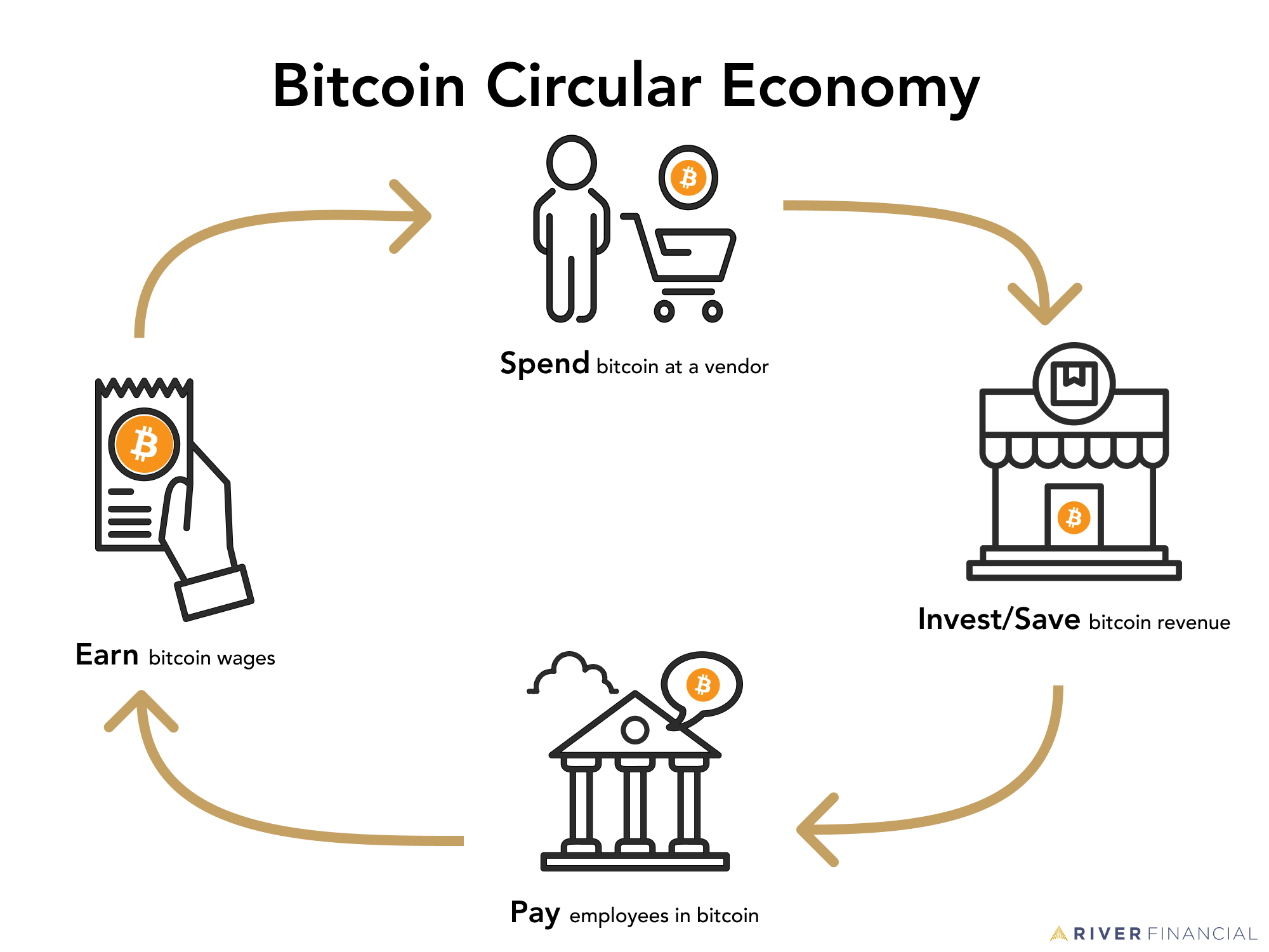 Eight places that want you to spend Bitcoin | Context