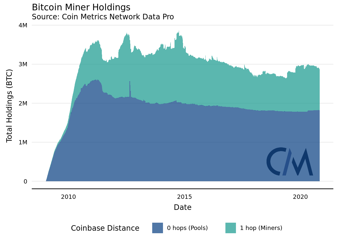 What Is Bitcoin Mining?