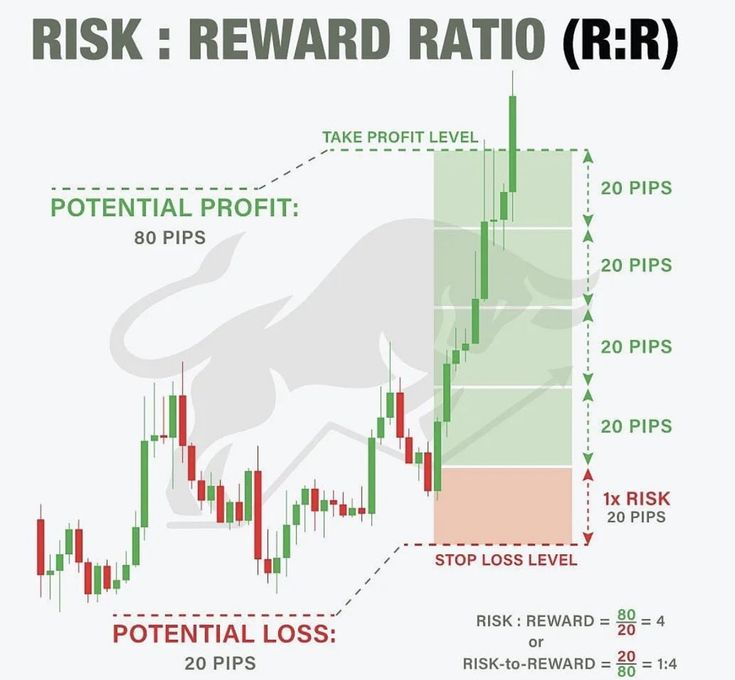 Trading Using R | Trading Course | Traders' Academy | IBKR Campus