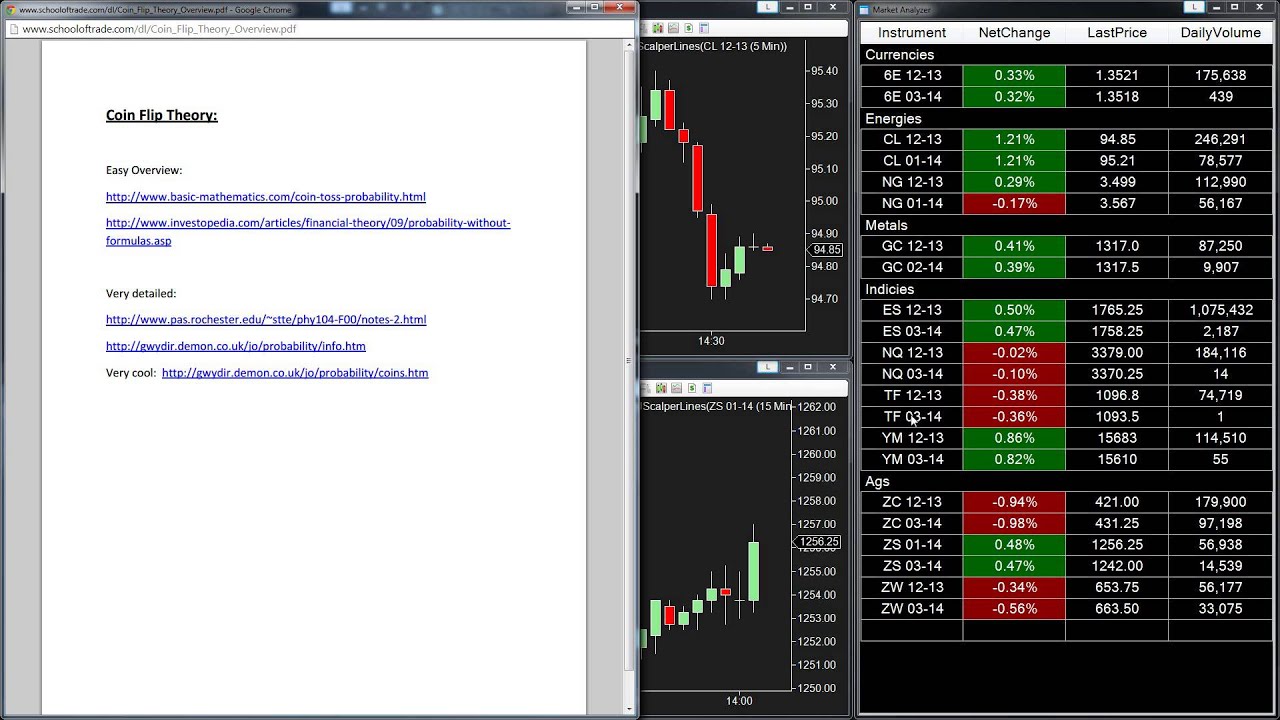 Martingale Forex Strategy | Anti-Martingale and Gambler's Fallacy