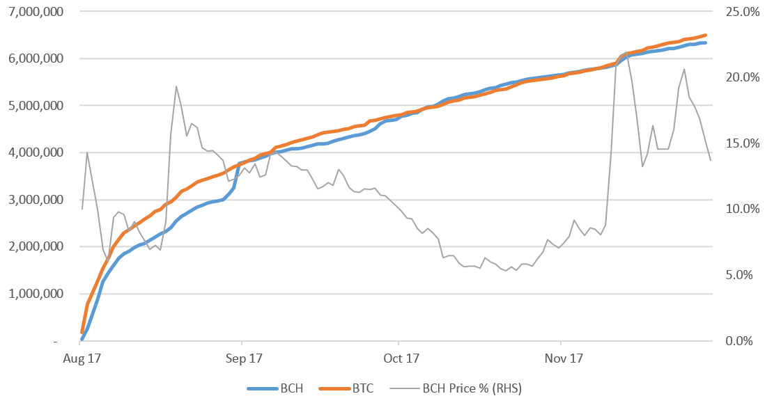 Bitcoin Fork Guide: History and Upcoming Bitcoin Forks