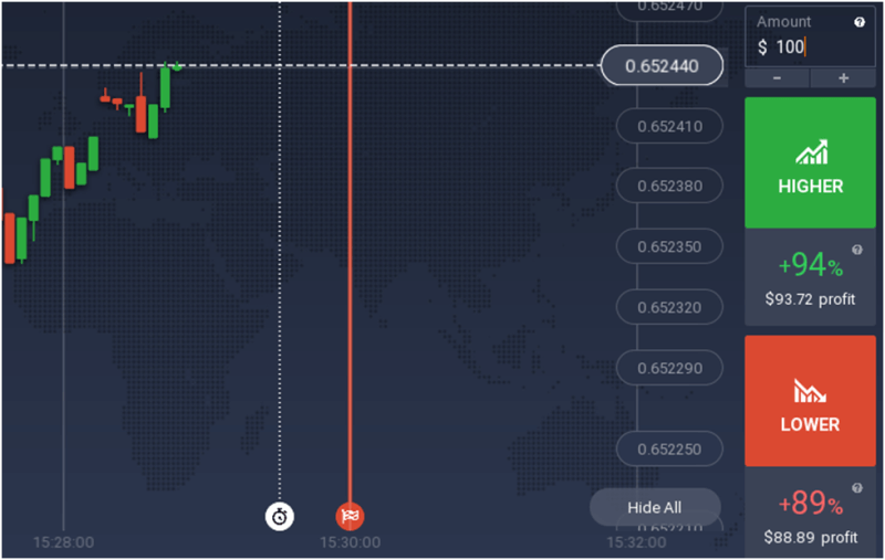 How to Succeed with Binary Options Trading Online 