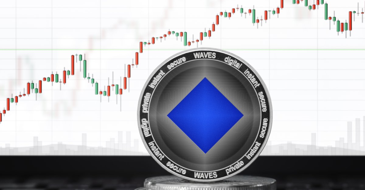 Waves Coin Price Prediction , , , 