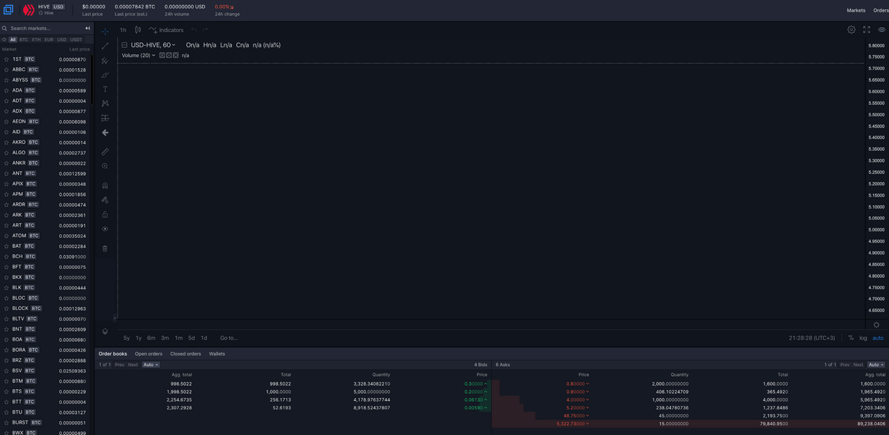 Uniswap Interface