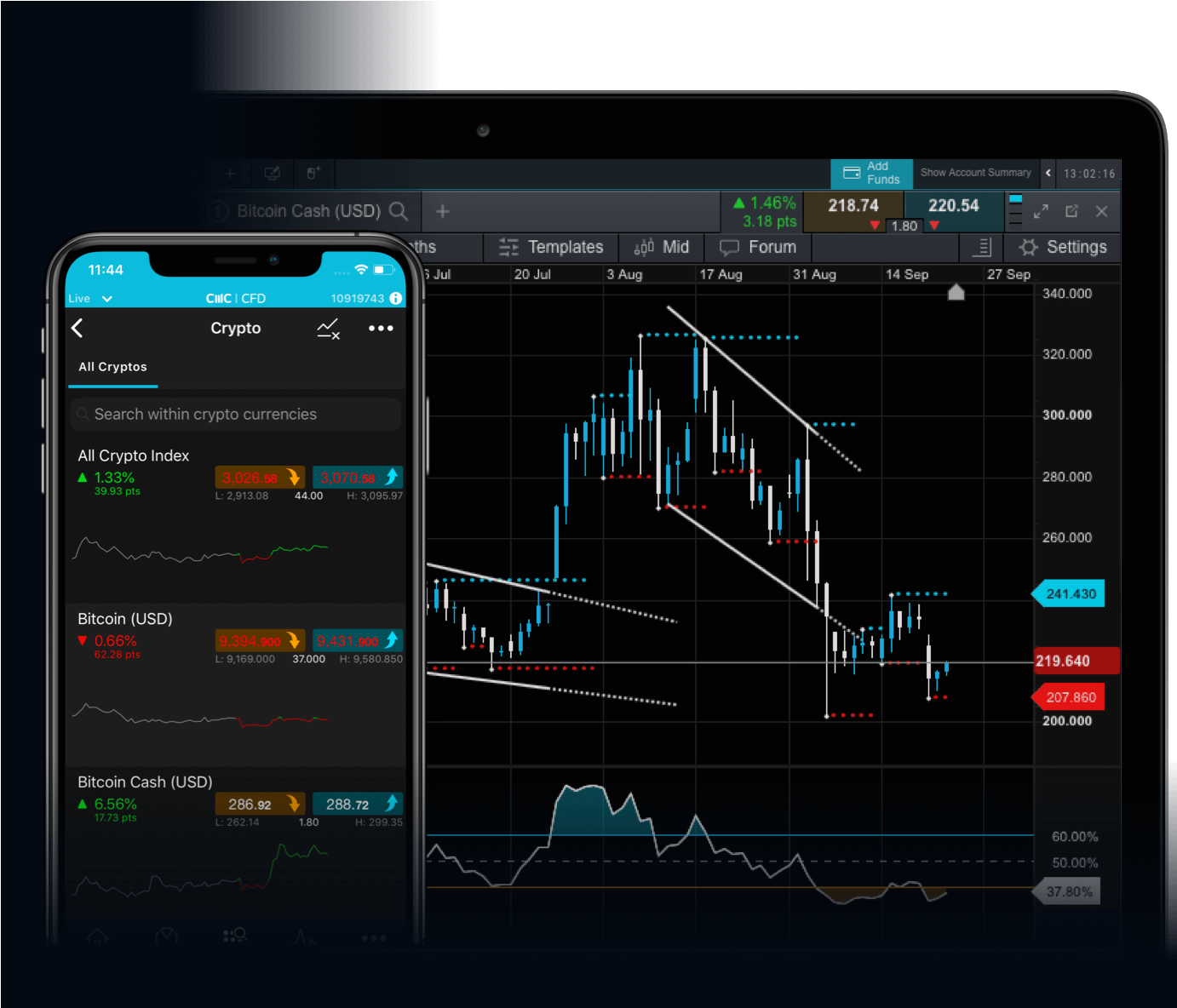 Crypto Index Trading | Cryptocurrency Indices | CMC Markets