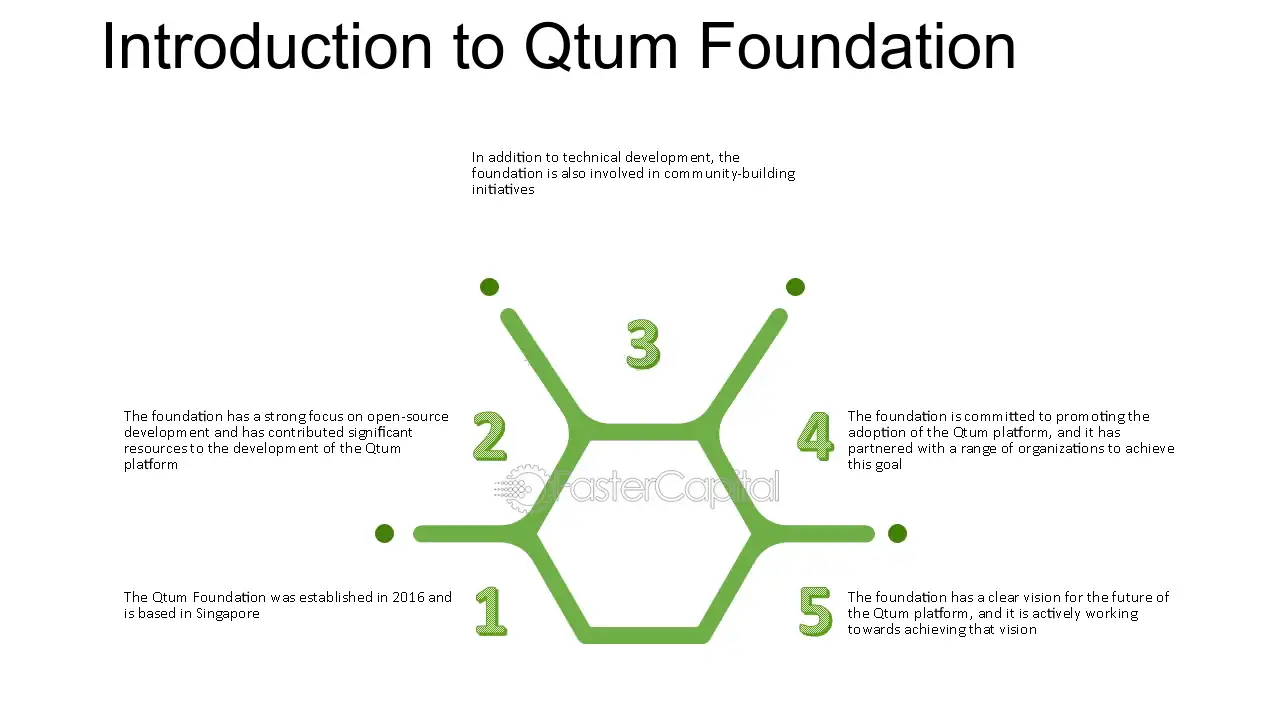 Qtum Case Study | Google Cloud