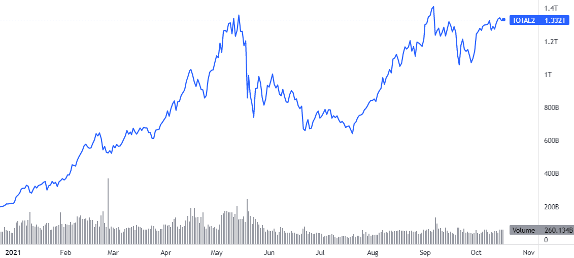 Bitcoin price history Mar 3, | Statista