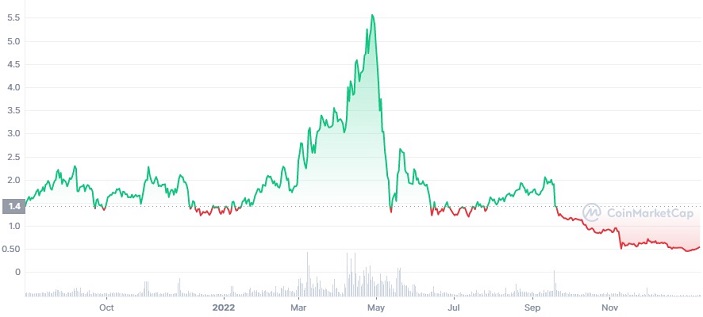 Kyber Network Crystal v2 (KNC) Price Prediction , , , , and • 1001fish.ru